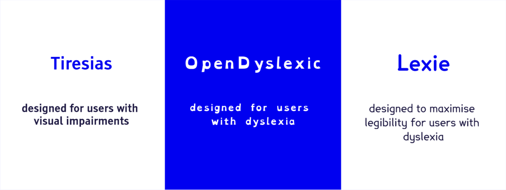 Example of the three special fonts that were just listed along with their purpose – to increase readability for people with dyslexia and visual impairments.